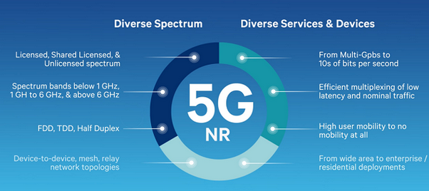 Apakah Teknologi 5G dan Bagaimana Ia Berfungsi?