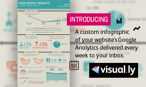 Create Custom Infographic from Google Analytics Website Traffic Report