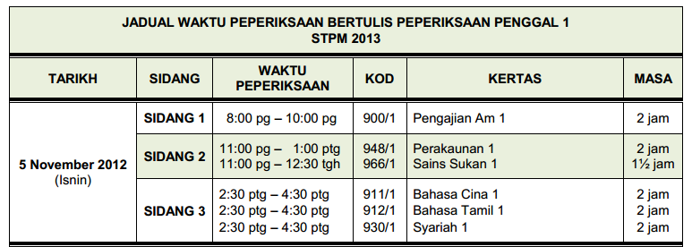 PENGAJIAN AM STPM @ PRA U