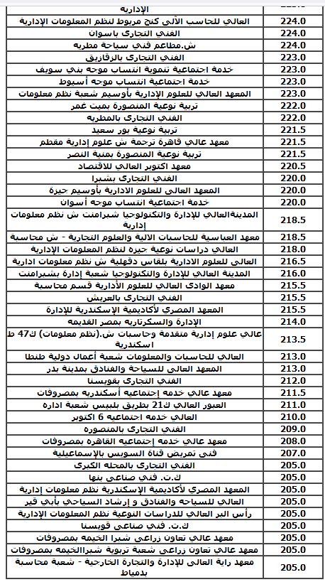 مؤشرات تنسيق الثانوية العامة 2021