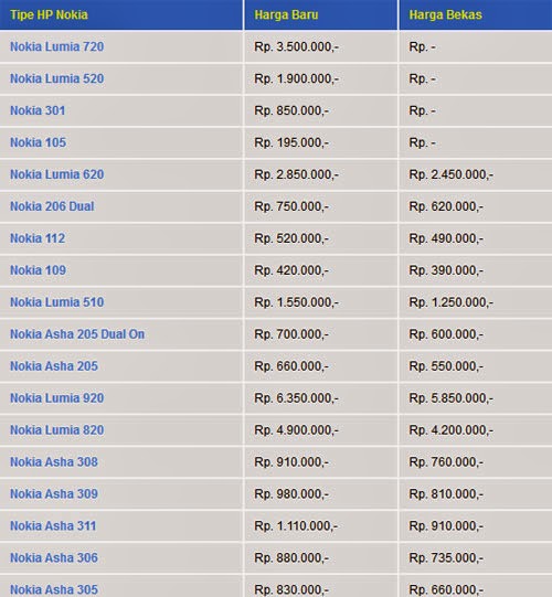 Daftar Harga Handphone Nokia Terbaru Mie Juni 2017 Paling Murah