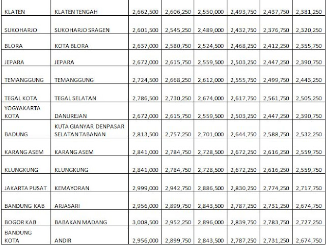 UPDATE HARGA PANEL LANTAI PER MINGGU INI