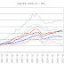 Great Graphic:  Diverging Growth--Is it the Euro's Fault?