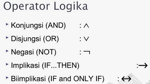 Pengertian dan Contoh Proposisi, Operator Logika, Tabel