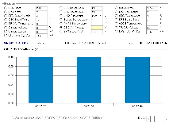  MYSAT-1  Telemetry Beacon Decoder