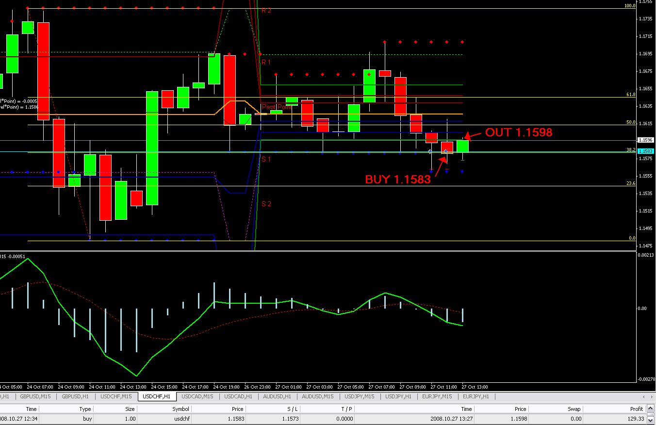 day trading pattern for forex