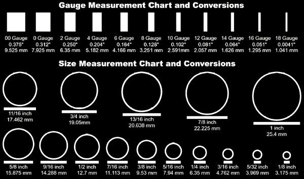 gauges size chart. gauges size 0. gauges size