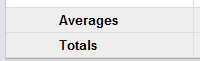 averages