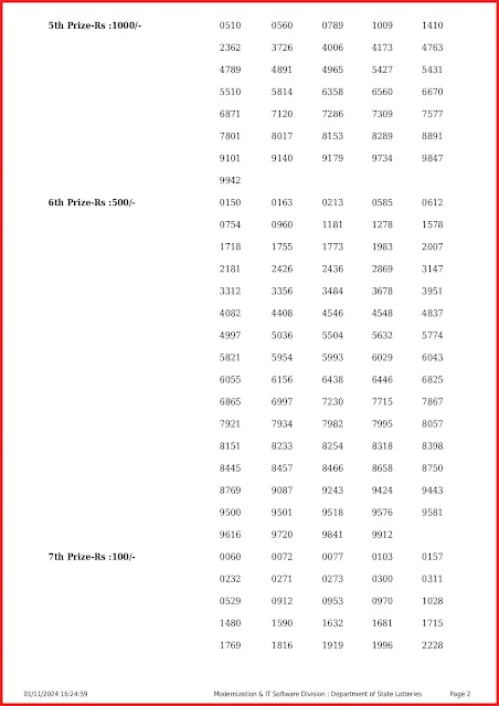 nirmal-kerala-lottery-result-nr-404-today-01-11-2024-keralalotteryresults.info_page-0002