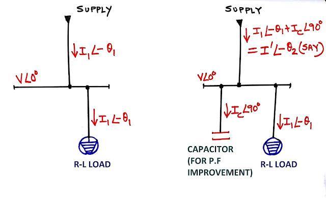 POWER FACTOR IMPROVEMENT