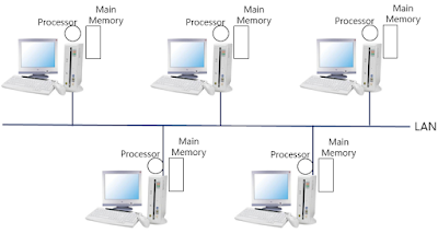 Distributed Computing System