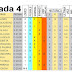 J4 Pronostico y análisis de la Quiniela