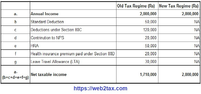 New and Old Tax Slab U/s 115 BAC for F.Y.2020-21