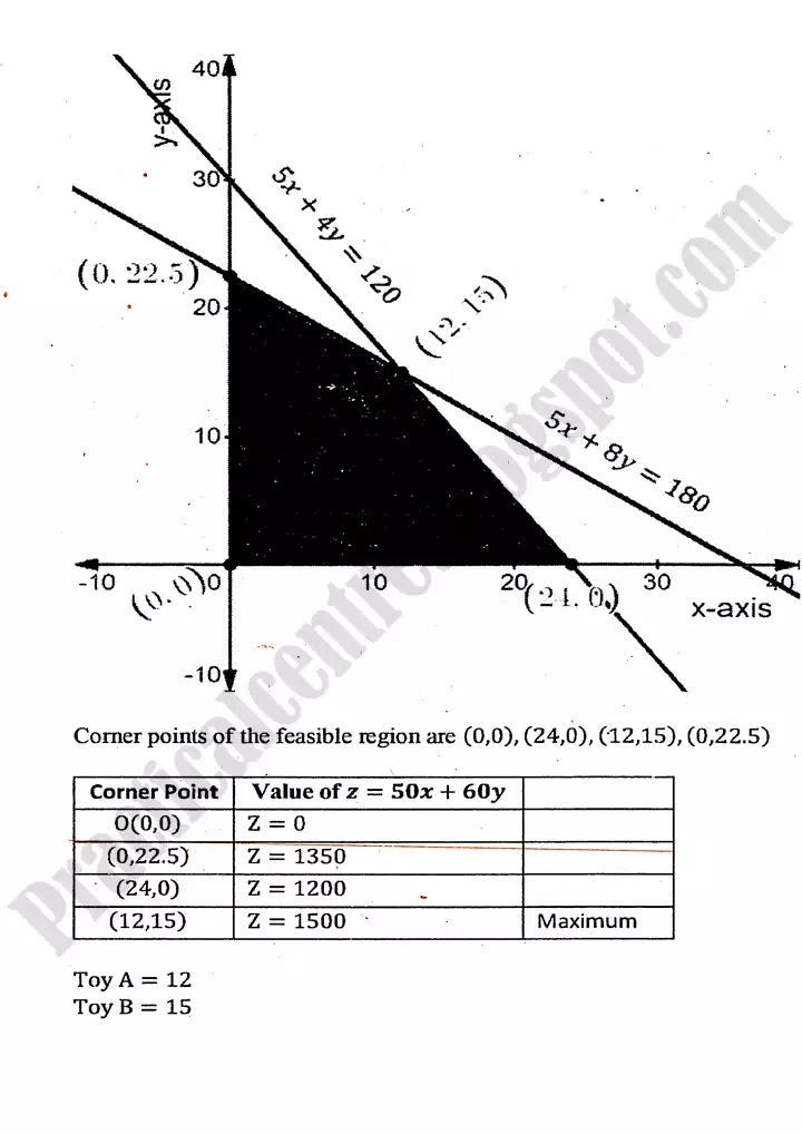 linear-programming-lp-exercise-9-3-24