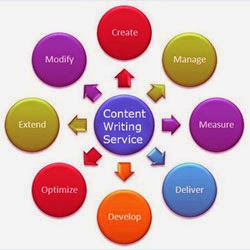 Content Writing Packages