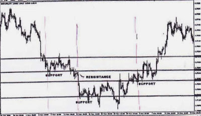 Cara Membaca Kecenderungan Harga ( Harga akan naik atau turun )