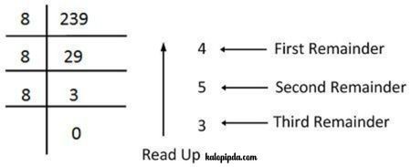 Number System: বাইনারি(Binary), অক্টাল(Octal), হেক্সাডেসিমাল, ডেসিমাল 2 Number System: বাইনারি(Binary), অক্টাল(Octal), হেক্সাডেসিমাল, ডেসিমাল