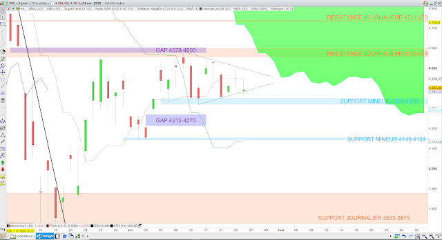 Analyse Ichimoku du CAC40 25/04/20