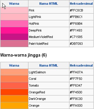 Kode iWarnai Pada Blog dan Web Variasi Teks Berkedip