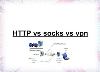 Elite Proxy Vs Http Proxy Vs Socks Proxy Vs VPN