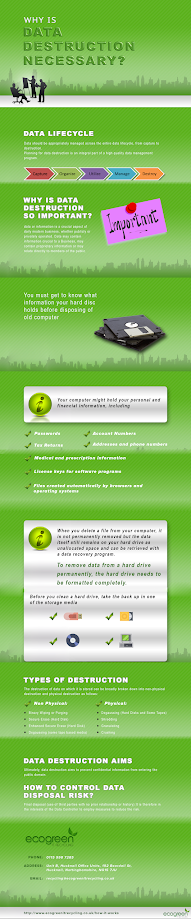 data destruction infographic