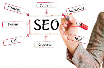 Optimization Of Business Websites Using The Best SEO Strategies