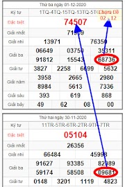 Dự Đoán XSMB 02-12 - Dàn Đề 3 Càng Chuẩn - Cầu Chạm Đề Tổng Đề Hôm Nay 