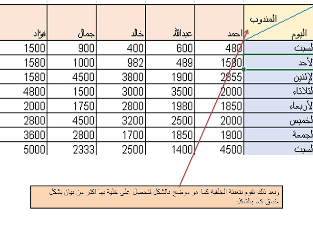 طرق وخدع تقسيم الخلية فى الاكسل Excel