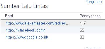 cara meningkatkan trafik pengunjung blog
