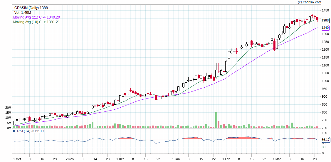 GRASIM_Daily intraday tips in equities share market