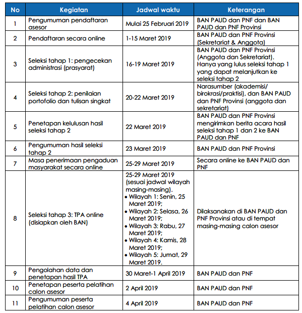 Rekrutmen Calon Asesor BAN Paud dan PNF Tahun 2019  Terbaru 