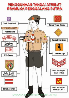 PRAMUKA SMA Neg. 1 LANGSA: Atribut Pramuka