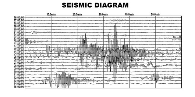 Iran diguncang gempa 6,0 SR, dua orang tewas dan 241 terluka