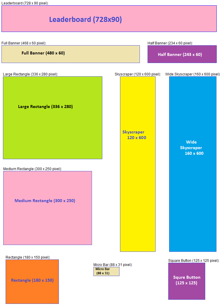 banner ads sizes. the real size of anner