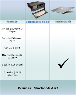 Macbook Air Commodore SX-64 Comparison, internal cd/dvd player, built-in ethernet port, SD card slot, user-replaceable battery, backlit keyboard, FireWire (IEEE) Interface, macbook air winner, macbook air wins