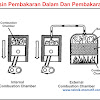 Pengertian Mesin Pembakaran Dalam Dan Mesin Pembakaran Luar