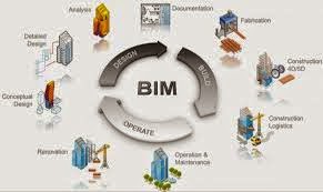 http://hcseonline.com/bim-consulting.html