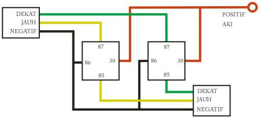 Catatan : posisi kabel lampu jauh dan dekat pada soket dan warna 