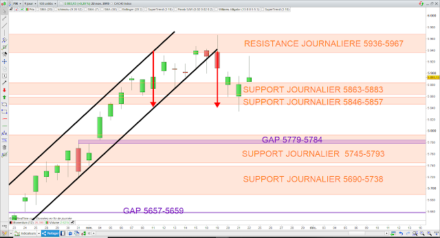 cac 40 -2- 22/11/19