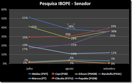 pesquisa senador