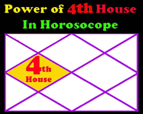4th House in Kundli | According to Vedic astrology what is the effect of various planets on the FORTH HOUSE in the horoscope, कुंडली का चौथा भाव
