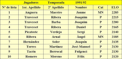 Primer equipo del C. C. Sant Andreu, temporada 1991/1992