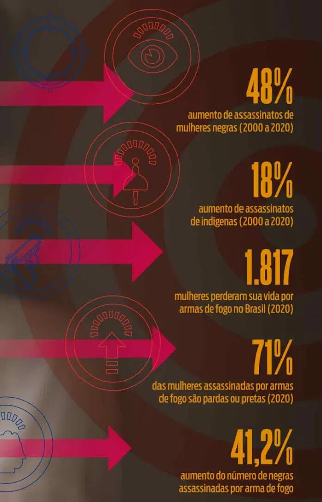 Mulheres negras no alvo