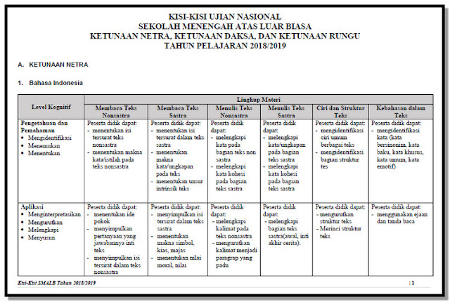 Kisi Kisi UN Sekolah Menengah Atas Luar Biasa (SMALB) Tahun 2019