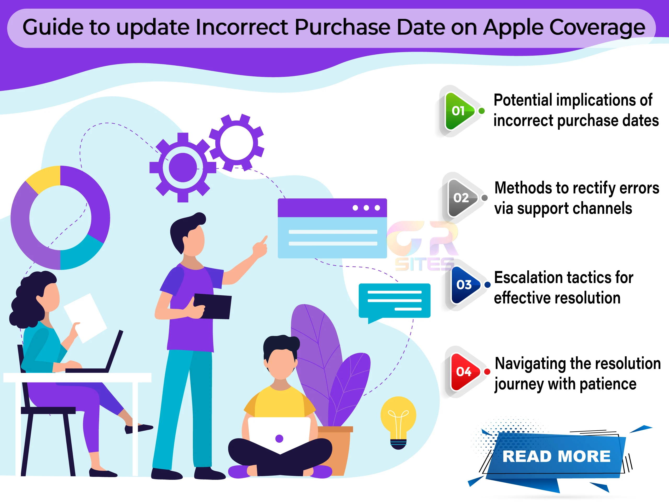 Resolving Purchase Date mismatch for Your New Apple Device