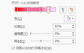 分岐点の数だけ繰り返す