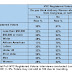 New York City Voters Think Rep. Weiner Should Remain in Position, But Disapprove as 2013 Mayoral Candidate