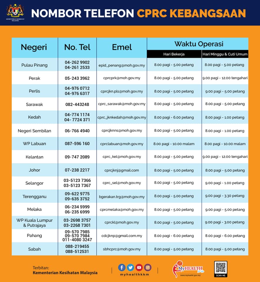 direktori telefon dan emel CPRC negeri untuk laporkan penyakit coronavirus Covid-19