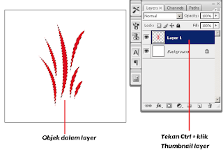 Cara Menggunakan atau Bekerja dengan Layers di Photoshop