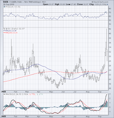 $VIX